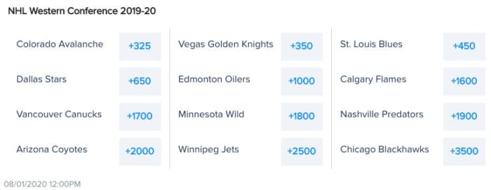 Odds Via Fanduel Sportsbook